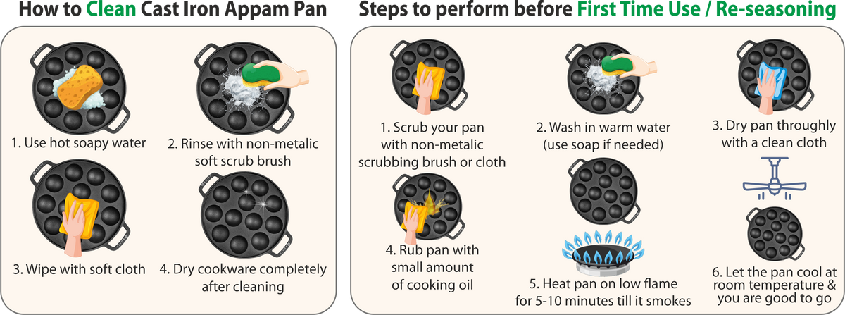 BASIC USE GUIDE